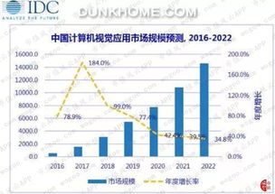 美颜如换头，估值百亿 虹软科技如何以AI算法一统安卓手机江湖