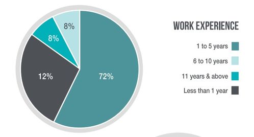 港新王牌计算机硕士项目深度解析 计算机网络科技领域技术开发的领跑之道