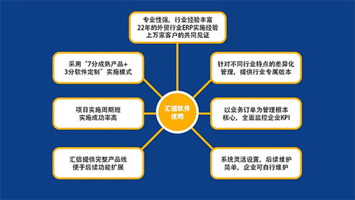 技术创新引领未来 厦门迈动盛赞汇信网络科技技术开发实力