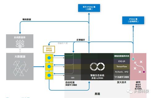 隐形锋芒 英特尔技术内功锻造下的AI生态圈与网络科技蓝图